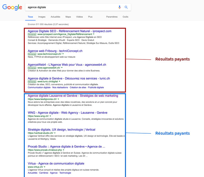 Les SERP - référencement de sites web