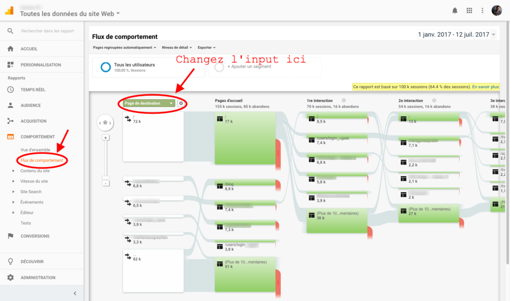 flux de comportement site web