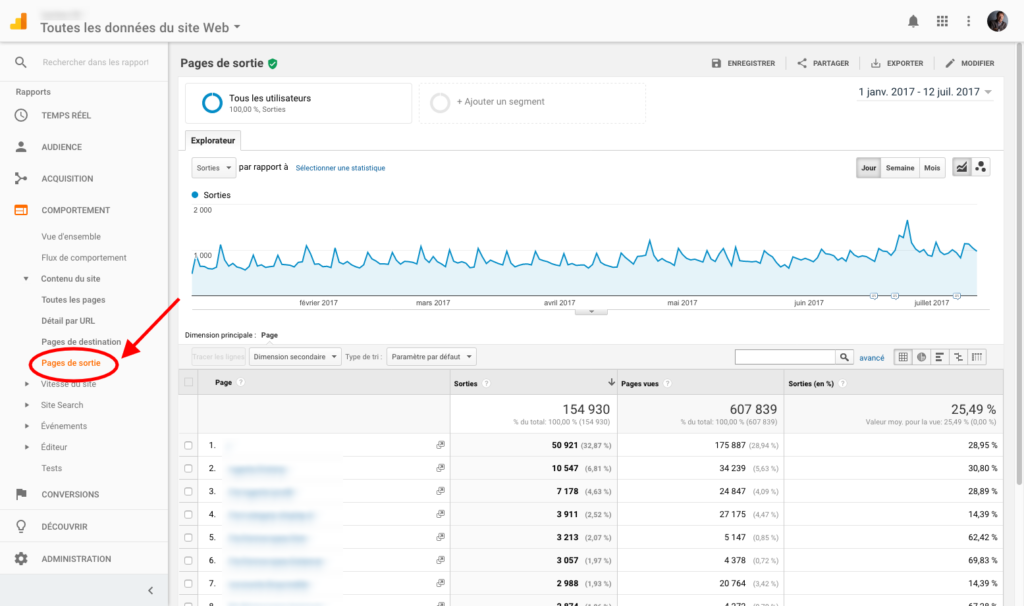 pages de sortie google analytics