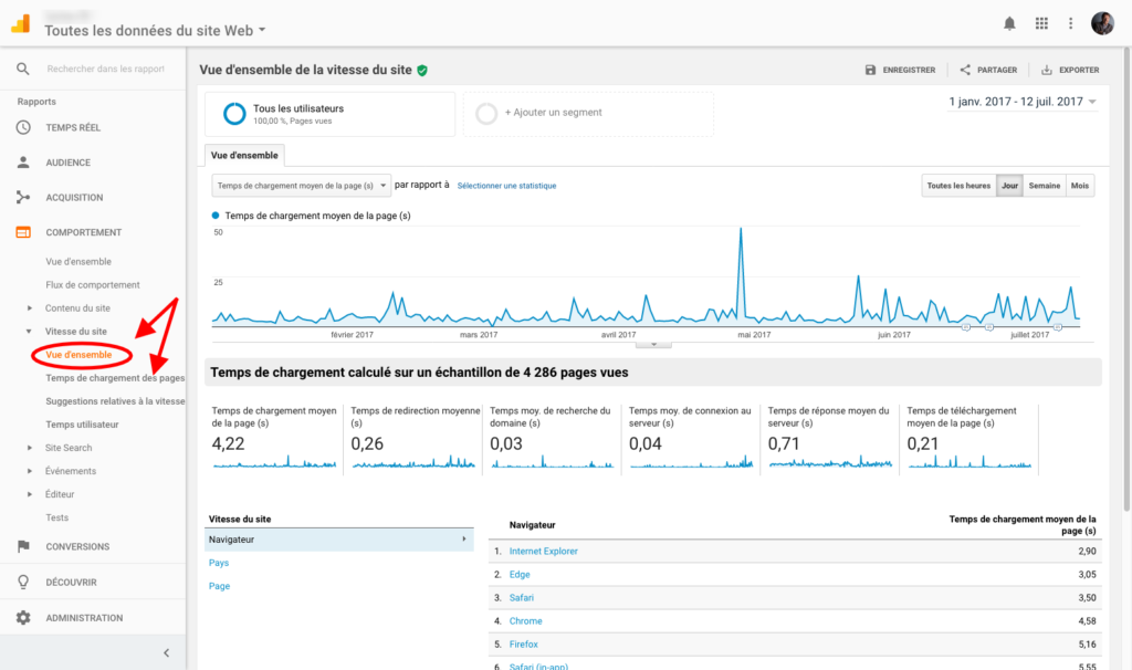 vitesse du site web google analytics