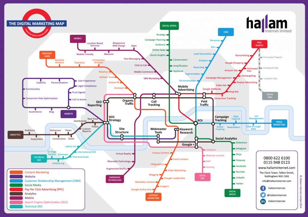 carte du metro du marketing digital webmarketing