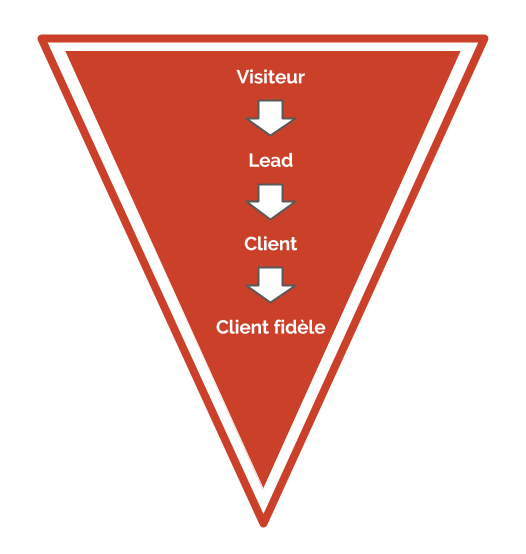 tunnel de conversion marketing pour les PME