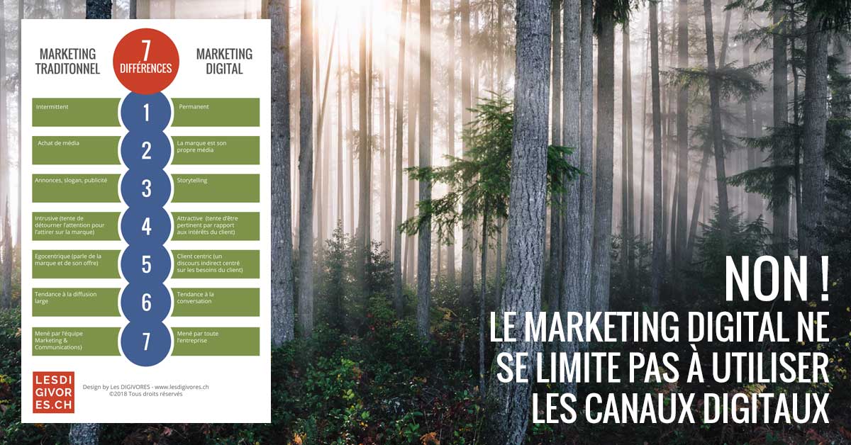 Non le marketing digital ne se limite pas à utiliser les canaux digitaux