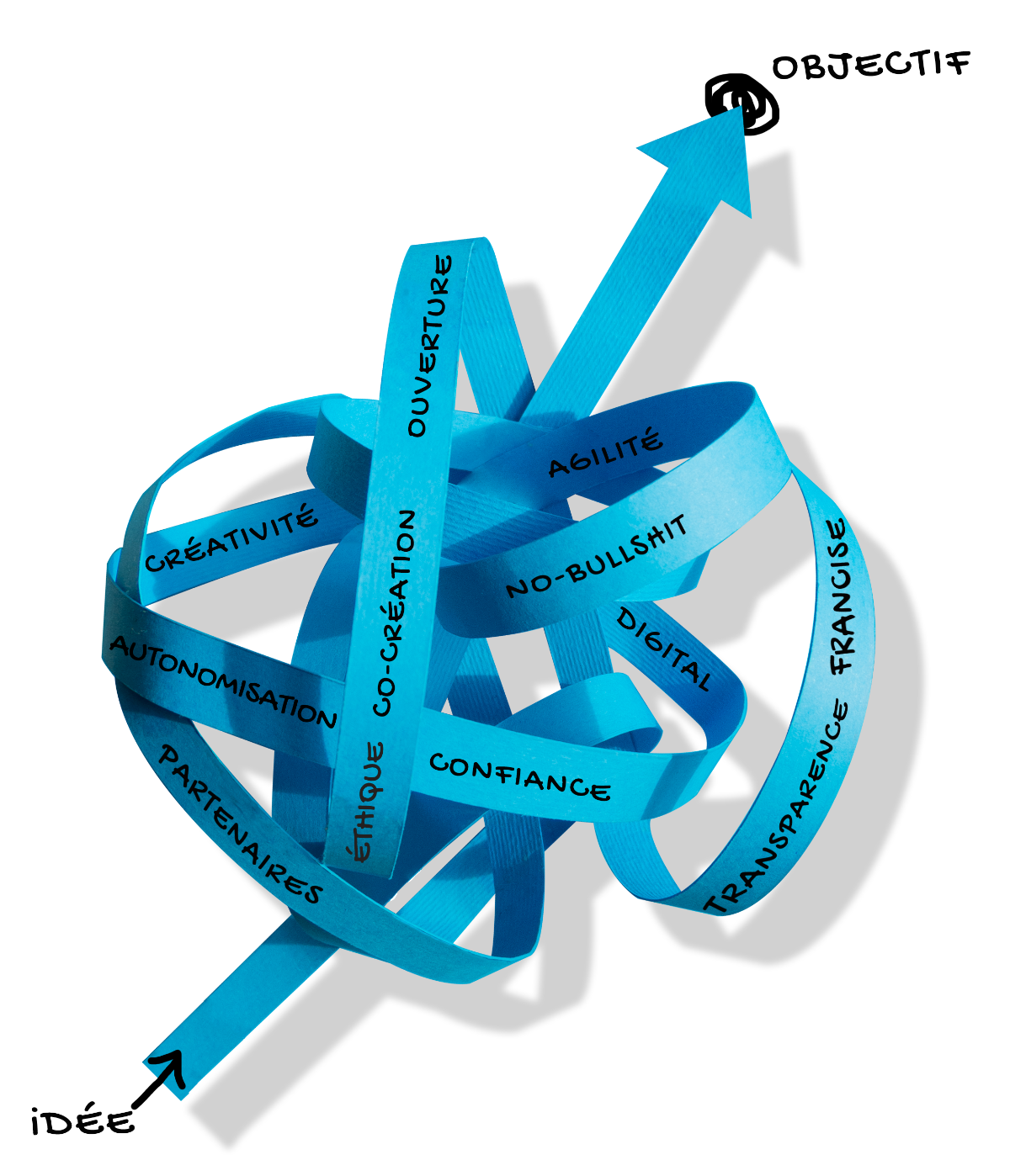 création site web lausanne schéma de conception