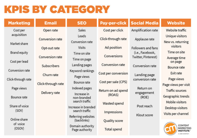 digital branding strategy