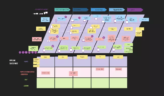 transformation digitale du marketing